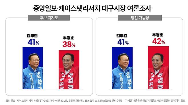 ⓒ 봉주영