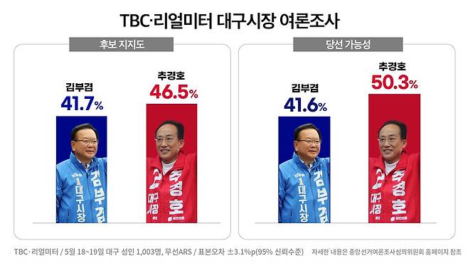ⓒ 봉주영