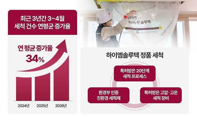 하이엠솔루텍