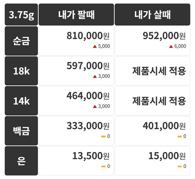 오늘의 금시세 금값시세 금시세닷컴