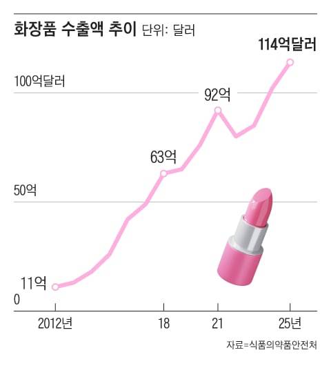 그래픽=조선디자인랩 김영재