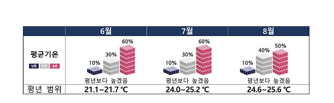 기상청 제공