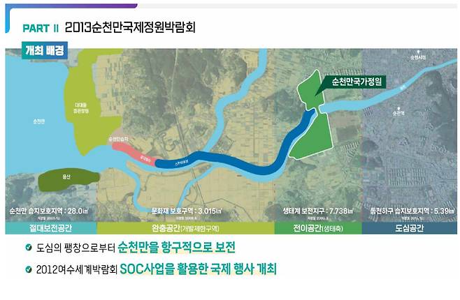 2013순천만국제정원박람회 백서. 순천시는 박람회를 계기로 생태·정원도시 전략을 본격 추진했다. 순천시 제공