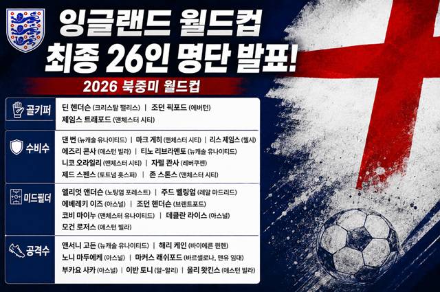 잉글랜드 2026 북중미 월드컵 최종명단. /사진=AI 제작 이미지.