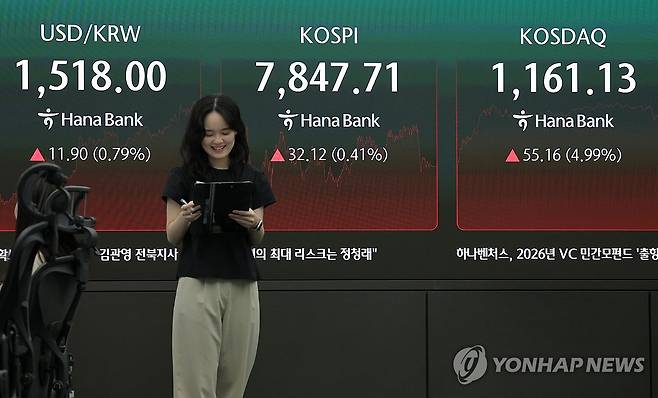 코스피 상승 마감 (서울=연합뉴스) 류영석 기자 = 코스피가 전장보다 32.12p(0.41%) 오른 7,847.71로 마감한 22일 오후 서울 중구 하나은행 딜링룸에 이날 지수가 표시되고 있다.
이날 원/달러 환율은 오후3시30분 기준 11.1원 오른 1,517.2원을 기록했고, 코스닥은 55.16p(4.99%) 오른 1,161.13으로 마감했다. 2026.5.22 ondol@yna.co.kr