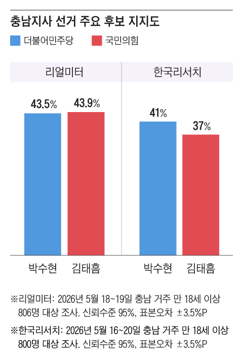 그래픽=조선디자인랩 권혜인