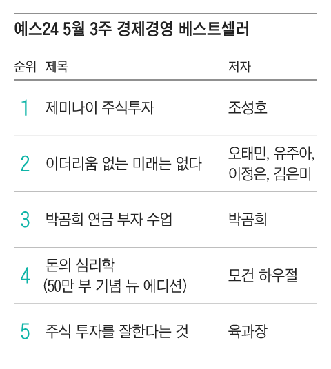 그래픽=조선디자인랩 권혜인