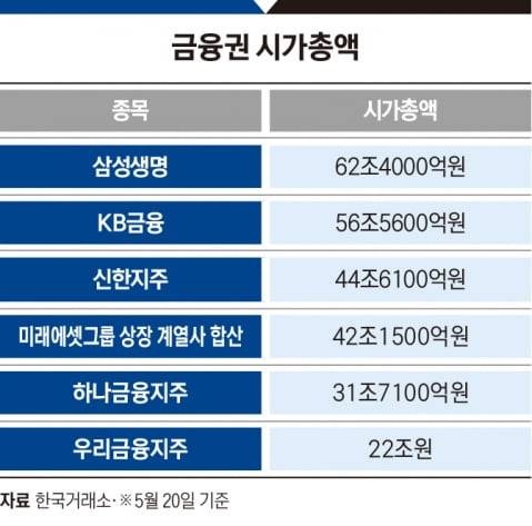 그래픽=박명규 기자