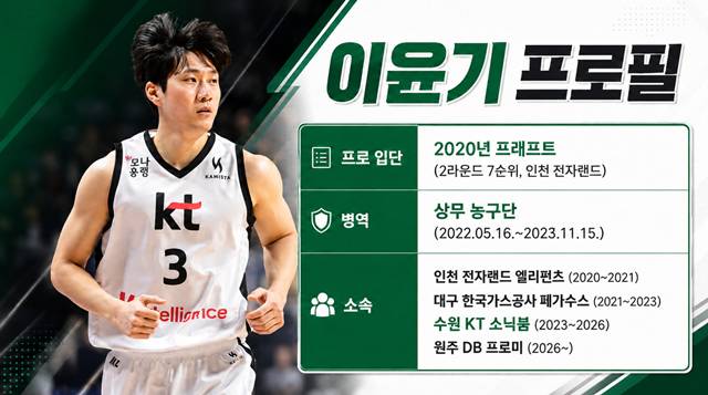 이윤기 프로필. /사진=KBL 제공, AI 제작 이미지.