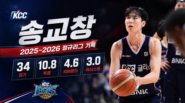 송교창의 2025~2026시즌 정규리그 기록. /사진=KBL 제공, AI 제작 이미지.