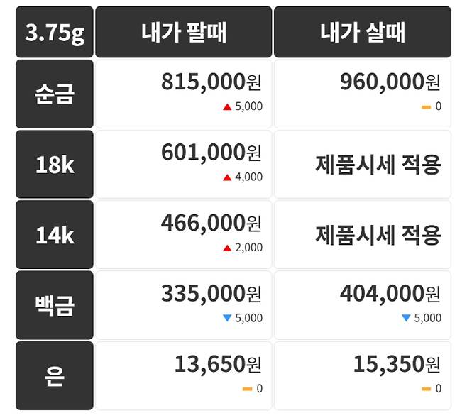 오늘의 금시세 금값시세 금시세닷컴