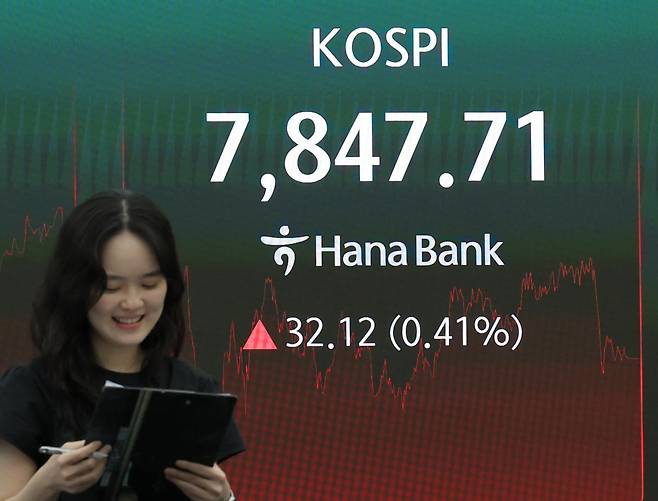 코스피가 지난 22일 전장보다 32.12 포인트(0.41%) 오른 7,847.71로 마감했다. 이날 오후 서울 중구 하나은행 딜링룸에 지수가 표시돼 있다. 연합뉴스