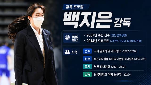 백지은 단국대 감독 프로필. /사진=WKBL 제공, AI 제작 이미지.