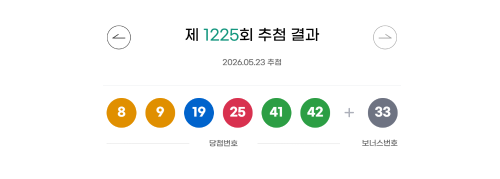 ◇로또 제1,225회 추첨 결과 자료=동행복권