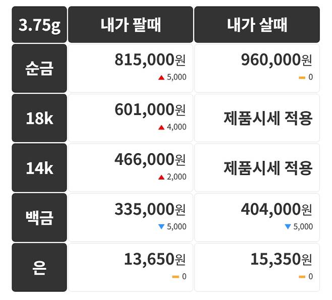 오늘의 금시세 금값시세 금시세닷컴
