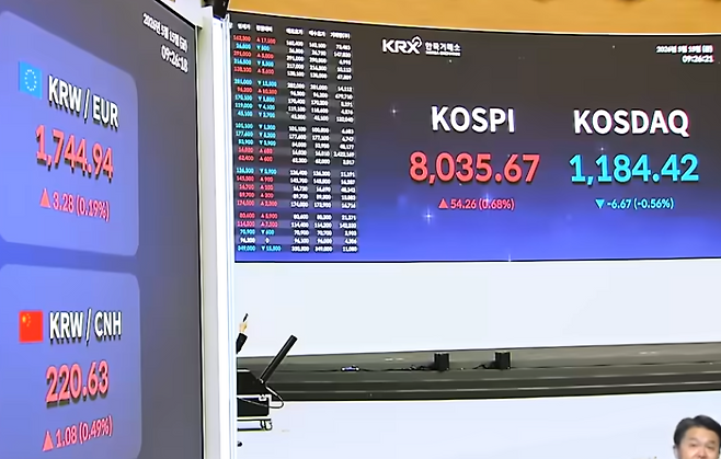 첫 8000포인트를 기록했던 지난 14일 주식시장