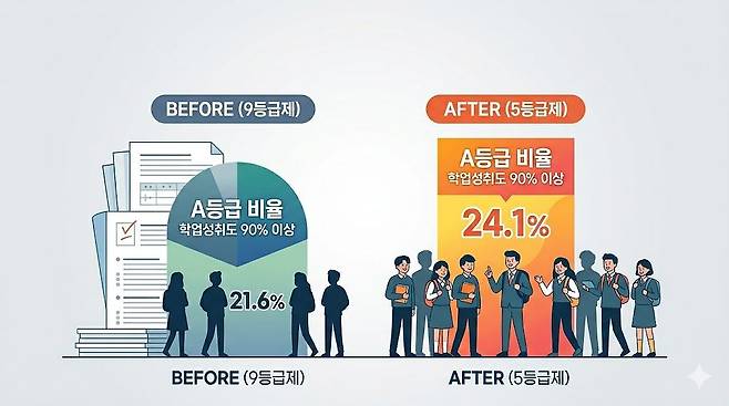 나노바나나