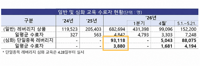 금융위 제공