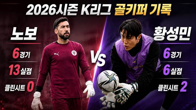 노보(왼쪽)와 황성민의 2026시즌 기록. /사진=한국프로축구연맹 제공, AI 제작 이미지.