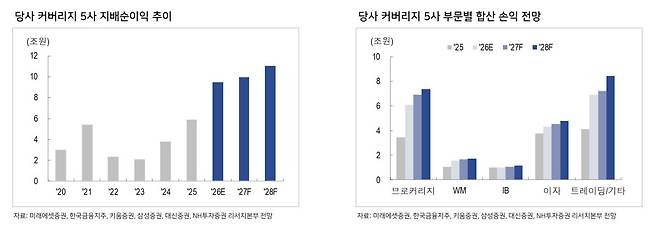 (출처=NH투자증권)