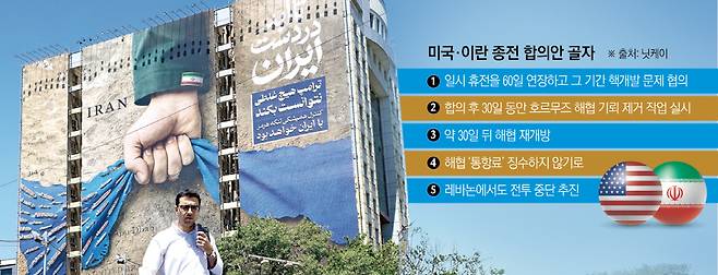 이란 테헤란 바나크 광장에서 25일(현지시간) 한 남성이 ‘영원히 이란의 손안에’라는 문구와 함께 호르무즈 해협이 그려진 대형 광고판 앞을 지나가고 있다. (테헤란/AFP연합뉴스)