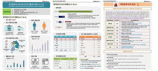 환자안전약물관리센터 소식지 이미지. 한국병원약사회 제공.