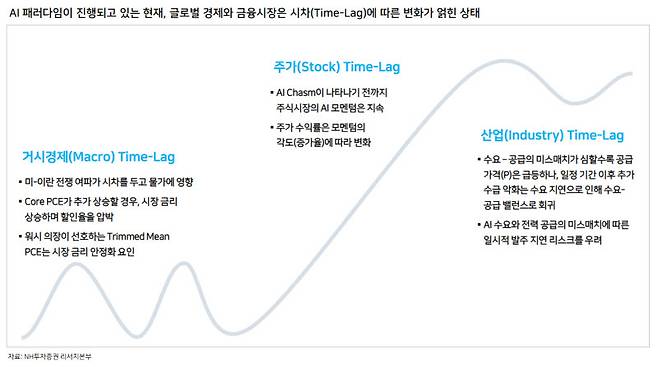 (표=NH투자증권)