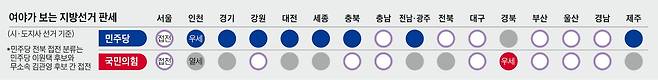 그래픽=백형선