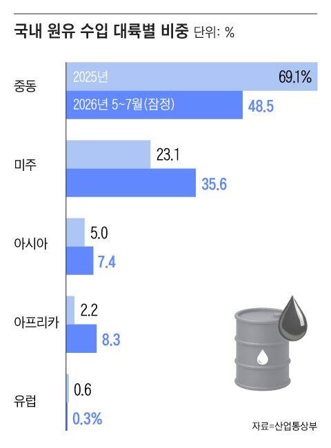 그래픽=조선디자인랩 오어진