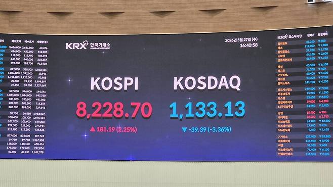 27일 서울 여의도 한국거래소 2층 홍보관의 전광판에 코스피, 코스닥의 장마감 지수가 표시되고 있다. / 사진=최동훈 기자