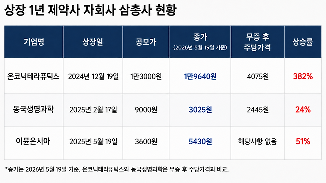 (이미지=챗지피티)