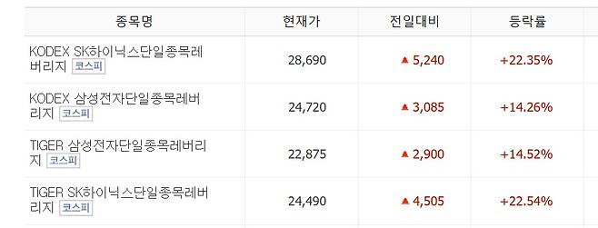 (네이버증권 화면 갈무리)