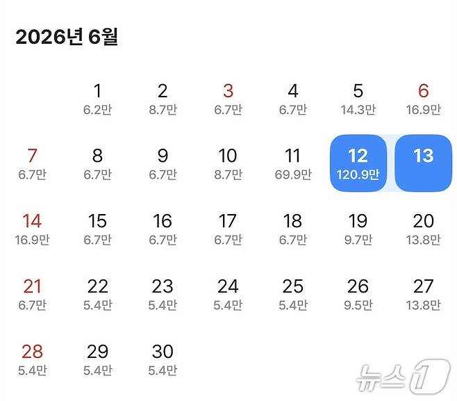 숙박 예약 플랫폼에서 확인한 부산 해운대 일대 숙소의 날짜별 요금 현황. BTS 공연 기간인 6월 12~13일 숙박 요금은 120만 원 안팎이지만 다른 주말 요금은 10만 원 안팎이다. (숙박 예약 플랫폼 화면 캡처. 재판매 및 DB금지)