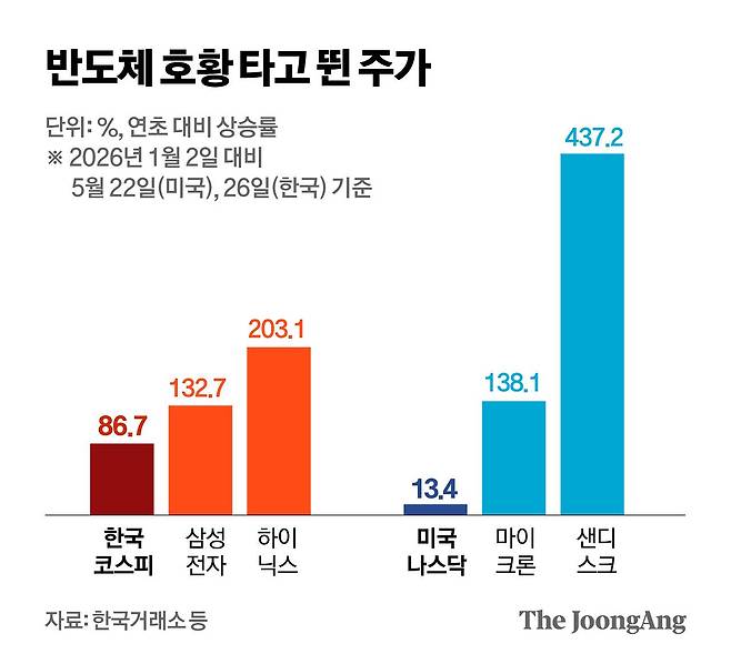 정근영 디자이너