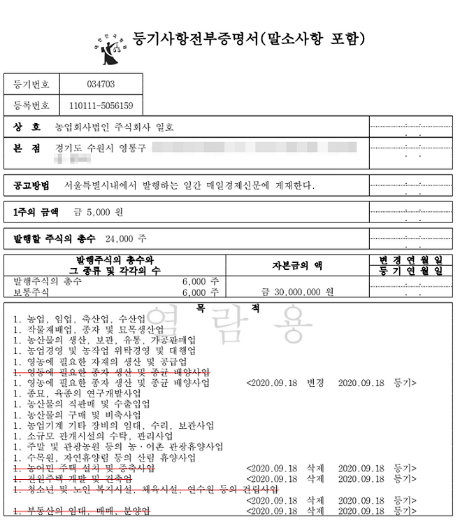 김 후보가 지분 90%를 가진 농업회사법인 일호의 등기부등본, 2020년 9월까지 부동산 임대, 매매, 분양업 등이 사업 목적으로 적시돼 있었다.