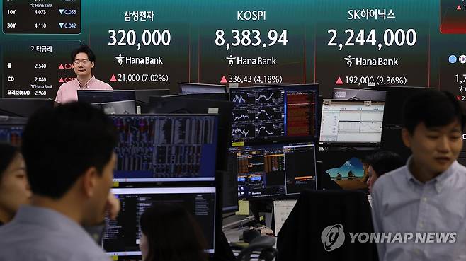 코스피, 장초반 4%대 올라 첫 8,400선 돌파 (서울=연합뉴스) 이진욱 기자 = 27일 서울 중구 하나은행 딜링룸 현황판에 코스피 및 삼성전자, SK하이닉스 주가 등이 표시되고 있다. 이날 오전 9시 2분 현재 코스피는 전날보다 400.18포인트(4.97%) 오른 8,447.69다. 2026.5.27 cityboy@yna.co.kr