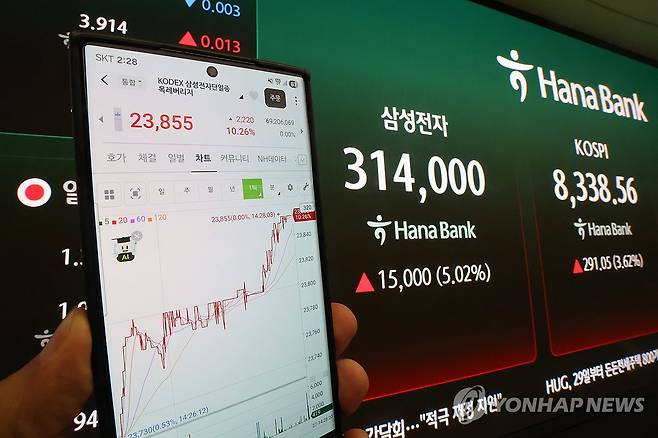상장 첫날부터 급등세 보인 '삼전·닉스' 단일종목 레버리지 (서울=연합뉴스) 서대연 기자 = 삼성전자와 SK하이닉스를 기초자산으로 하는 단일종목 레버리지 ETF(상장지수펀드)가 27일 상장됐다.
이날 8개 자산운용사의 삼성전자·SK하이닉스 단일종목 레버리지·인버스 상품 16종이 상장되며 급등세를 보인 가운데, 이들 상품 투자를 위해 교육을 이수해야 하는 금융투자협회 금융투자교육원 사이트가 접속 급증에 다운되기도 했다. 사진은 이날 거래되고 있는 삼성전자 단일종목 레버리지 ETF 화면. 2026.5.27 dwise@yna.co.kr