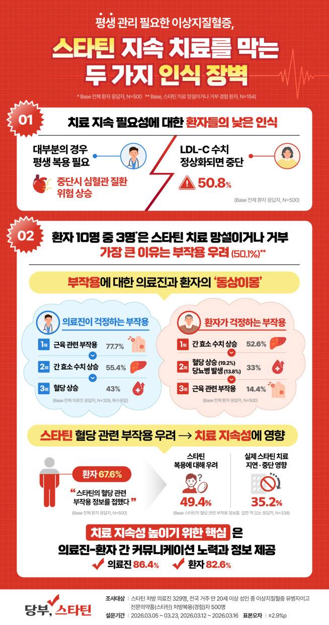 (사진제공=JW중외제약)