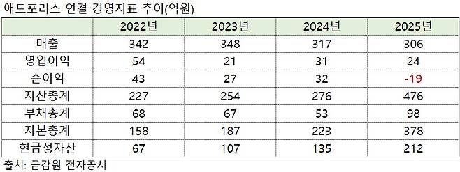 (출처=금감원 전자공시)