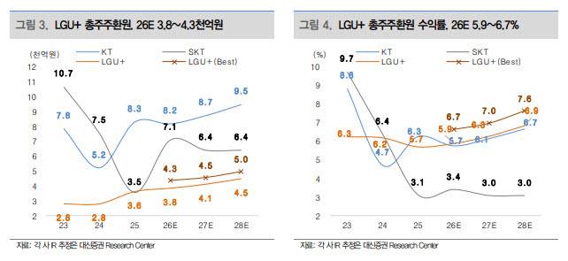 (표=대신증권)