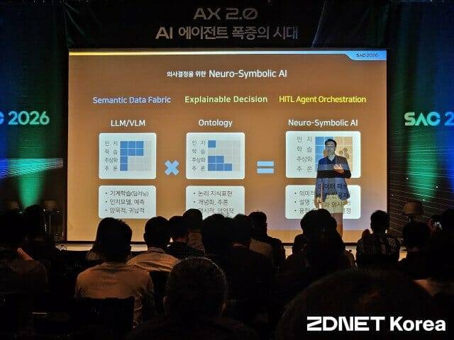 이경일 솔트룩스 대표가 28일 서울 강남구 GS타워에서 개최한 솔트룩스 AI 컨퍼런스(SAC) 기조연설에서 뉴로심볼릭 AI를 설명하고 있다. (사진=지디넷코리아)