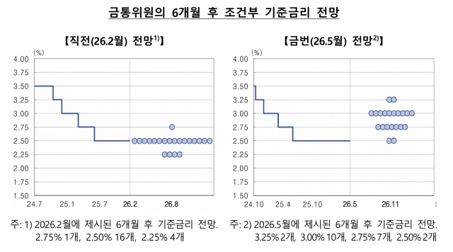 (자료=한국은행)