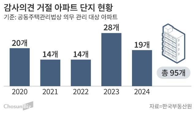 그래픽=손민균