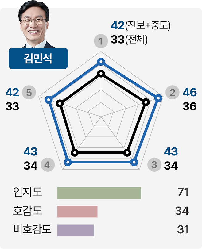 그래픽=박종범 기자