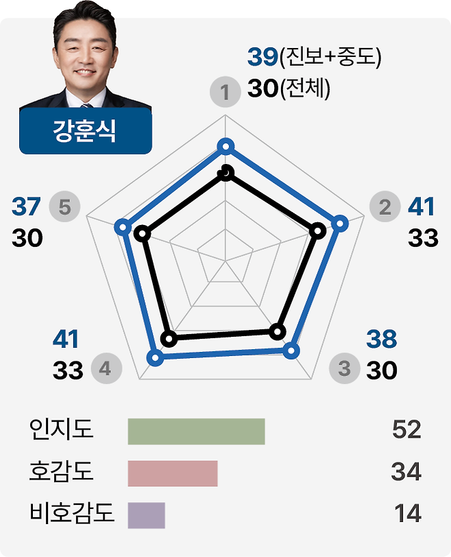 그래픽=박종범 기자