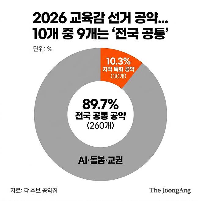 그래픽 교육감 공약