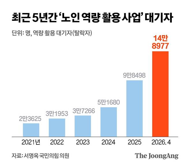정근영 디자이너