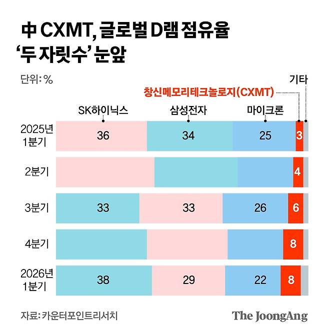 김영희 디자이너