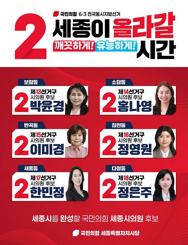 국민의힘 13~18선거구 시의원 후보군.