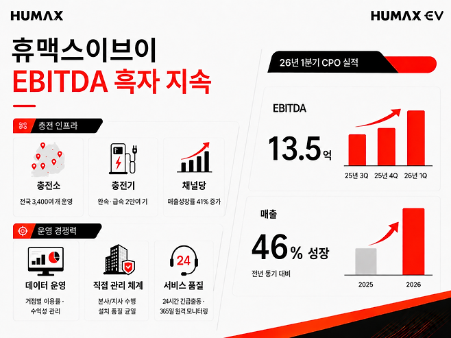 휴맥스모빌리티